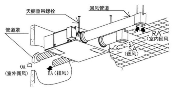 空气过滤器国家标准